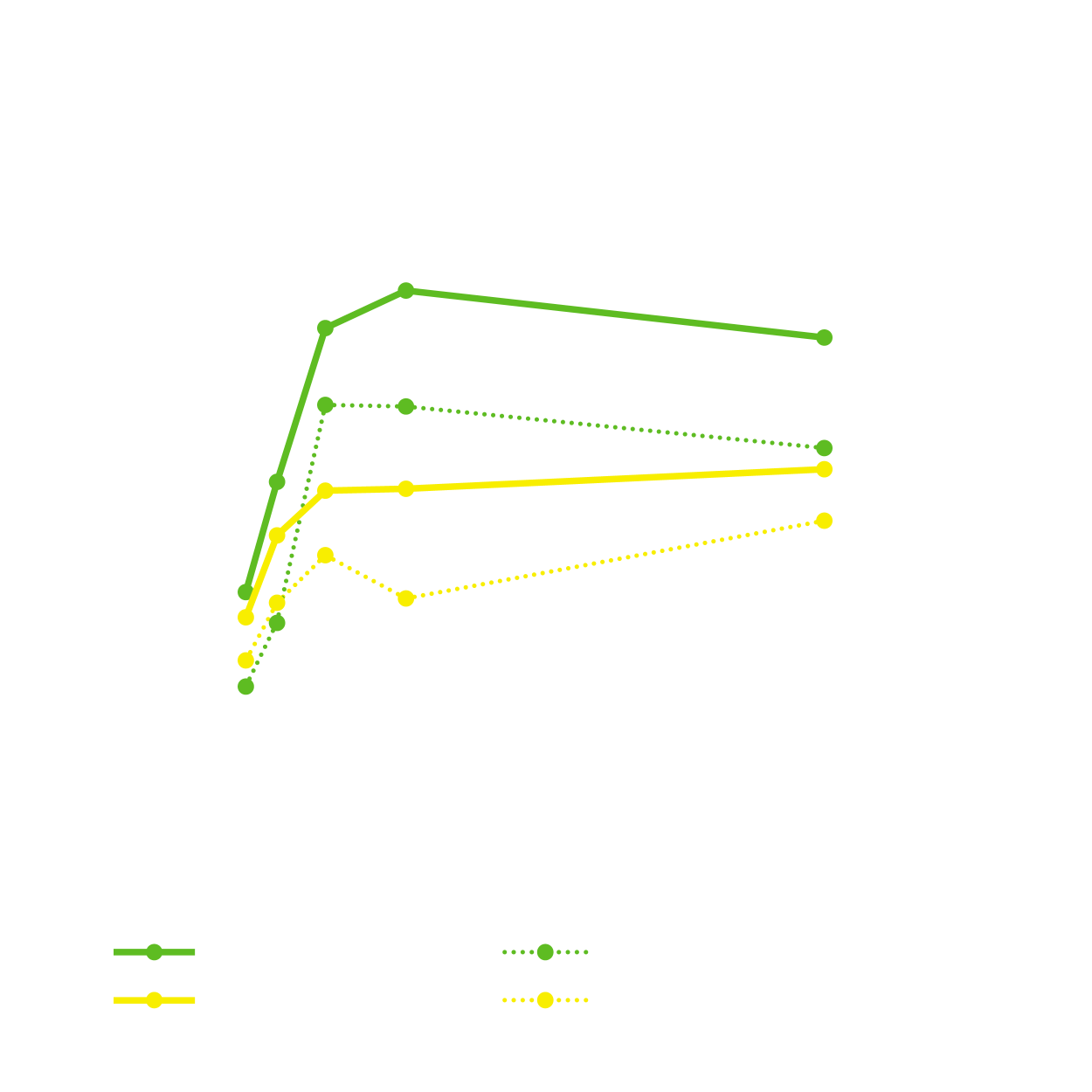 Info graph of how OCUSorb showed higher levels of absorption over time
